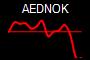 AEDNOK